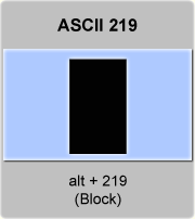 ASCII code Block, graphic character, American Standard Code for