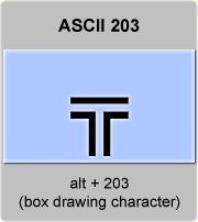 the ascii code 203 - Box drawing character double line horizontal down 