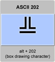 the ascii code 202 - Box drawing character double line horizontal and up 