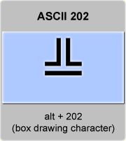 ASCII code Box drawing character double line horizontal and up ...