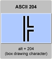 the ascii code 204 - Box drawing character double line vertical and right 