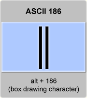 the ascii code 186 - Box drawing character double vertical line 