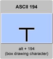 the ascii code 194 - Box drawing character single line horizontal down 