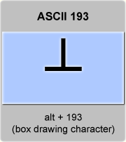 the ascii code 193 - Box drawing character single line horizontal and up 