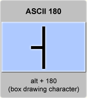 the ascii code 180 - Box drawing character single vertical and left line 