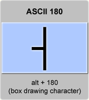 ASCII code Box drawing character single vertical and left line