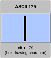the ascii code 179 - Box drawing character single vertical line 
