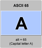 Ascii Code A Capital Letter A American Standard Code For Information Interchange The Complete Ascii Table Characters Letters Vowels With Accents Consonants Signs Symbols Numbers Capital Letter A Uppercase Ascii 65 Ascii Art Ascii