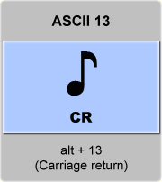 Ascii Code Carriage Return American Standard Code For Information Interchange The Complete Ascii Table Characters Letters Vowels With Accents Consonants Signs Symbols Numbers Carriage Return Ascii 13 Ascii Art Ascii Table Code Ascii Ascii