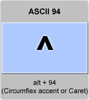 the ascii code 94 - Circumflex accent or Caret 