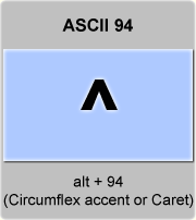 Ascii Code Circumflex Accent Or Caret American Standard Code For Information Interchange The Complete Ascii Table Characters Letters Vowels With Accents Consonants Signs Symbols Numbers Circumflex Accent Caret Ascii 94 Ascii Art Ascii