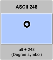 ASCII code Degree symbol American Standard Code for Information