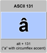 Ascii Code Letter A With Circumflex Accent Or A Circumflex American Standard Code For Information Interchange The Complete Ascii Table Characters Letters Vowels With Accents Consonants Signs Symbols Numbers Letter A Circumflex Accent A