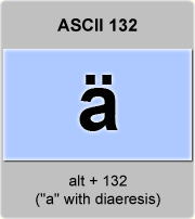 Ascii Code Letter A With Umlaut Or Diaeresis A Umlaut American Standard Code For Information Interchange The Complete Ascii Table Characters Letters Vowels With Accents Consonants Signs Symbols Numbers Letter A Umlaut Diaeresis