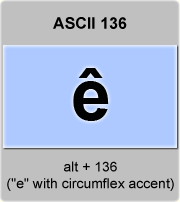 Ascii Code Letter E With Circumflex Accent Or E Circumflex American Standard Code For Information Interchange The Complete Ascii Table Characters Letters Vowels With Accents Consonants Signs Symbols Numbers Letter E Circumflex Accent E