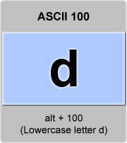 Ascii Code D Lowercase Letter D Minuscule D American Standard Code For Information Interchange The Complete Ascii Table Characters Letters Vowels With Accents Consonants Signs Symbols Numbers Lowercase Letter D Minuscule Ascii 100