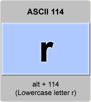 Ascii Code R Lowercase Letter R Minuscule R American Standard Code For Information Interchange The Complete Ascii Table Characters Letters Vowels With Accents Consonants Signs Symbols Numbers Lowercase Letter R Minuscule Ascii 114