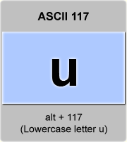 Ascii Code U Lowercase Letter U Minuscule U American Standard Code For Information Interchange The Complete Ascii Table Characters Letters Vowels With Accents Consonants Signs Symbols Numbers Lowercase Letter U Minuscule Ascii 117