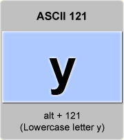 Ascii Code Y Lowercase Letter Y Minuscule Y American Standard Code For Information Interchange The Complete Ascii Table Characters Letters Vowels With Accents Consonants Signs Symbols Numbers Lowercase Letter Y Minuscule Ascii 121