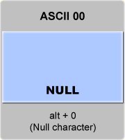 the ascii code 0 - Null character 