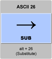 the ascii code 26 - Substitute 
