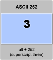 Ascii Code Superscript Three Exponent 3 Cube Third Power American Standard Code For Information Interchange The Complete Ascii Table Characters Letters Vowels With Accents Consonants Signs Symbols Numbers Superscript Three Exponent 3 Cube